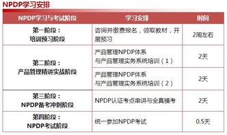 2018年度NPDP國際產(chǎn)品經(jīng)理認(rèn)證培訓(xùn) 引領(lǐng)產(chǎn)品創(chuàng)新，賦能管理進(jìn)階